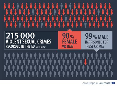 Sex Crimes .